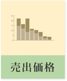 物件の査定において5つの査定額を提示