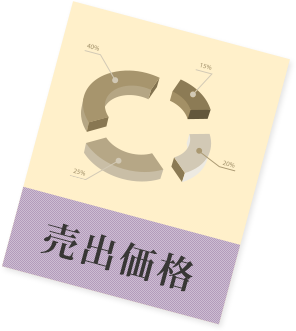 物件の査定において5つの査定額を提示